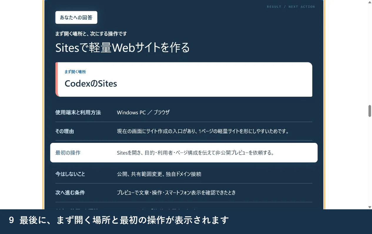 質問を順に選び、最後にCodexのSitesを開く案内が表示されるまでの実画面の操作例